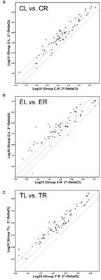 Sensory Input-Dependent Changes in Glutamatergic Neurotransmission- Related Genes and Proteins in the Adult Rat Trigeminal Ganglion